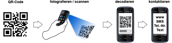 QR-Code scannen und direkt ins Internet QR-Code scannen und direkt ins Internet
